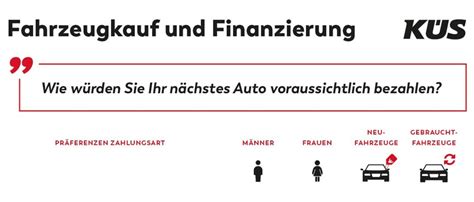 KÜs Trend Tacho Zur Autofinanzierung Deutsche Mögens Klassisch KÜs