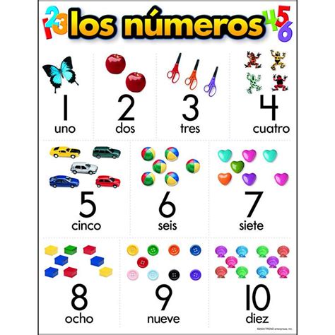 Chart Los Numeros Chart Learning Spanish Teaching Numbers