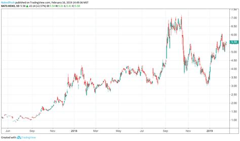 Hexo is up today, but where's it headed as the economy recovers? HEXO: A Small Pot Stock With Potential For A Large Move ...