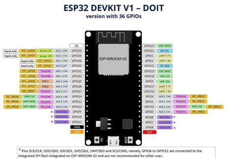 Esp32 Push Button With Esp Idf Digital Input
