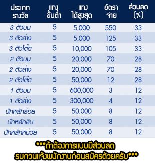 ทางเข้า Lotto หวยออนไลน์ | Sbobet 24Hr แทงบอลออนไลน์ ไม่มีขั้นต่ำผ่านเว็บ Sbobet บริการ 24ชม