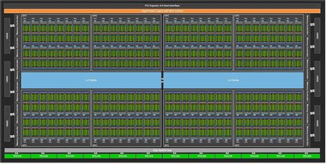 Nvidia Cuda Cores Explained How Are They Different Vlrengbr