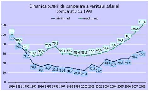 Salariu mediu pe economie in anul 2020 este de 4162 ron. Salariul minim pe economie își reface puterea de cumpărare ...