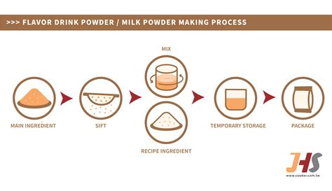 Milk Powder Making Machine Jing Heng Sing Technology Co Ltd