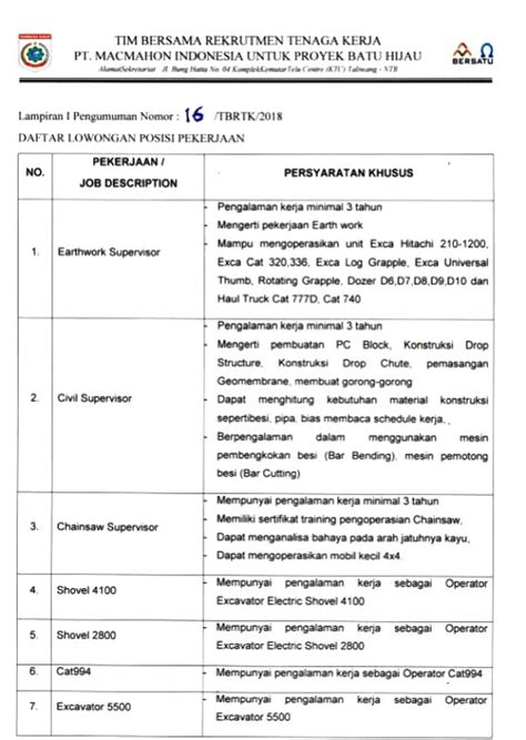 Dibawah ini telah kami sajikan informasi lowongan kerja lulusan sma smk d3 s1 . TERBARU !! PENGUMUMAN LOWONGAN KERJA PT MACMAHON INDONESIA ...