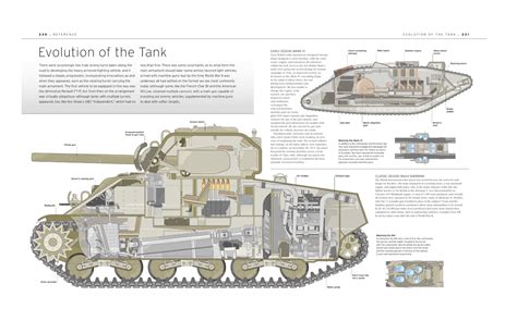 Tank The Definitive Visual History Of Armored Vehicles Dk