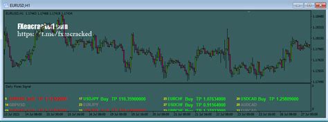 Daily Forex Signal Indicator Worth 299 Free Fx Cracked Eas