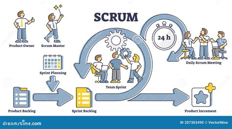 Agile Scrum Methodology In Software Development