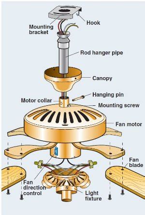 How to install a light on a ceiling fan. Ceiling Fan Installation 101 | Best Ceiling Fans