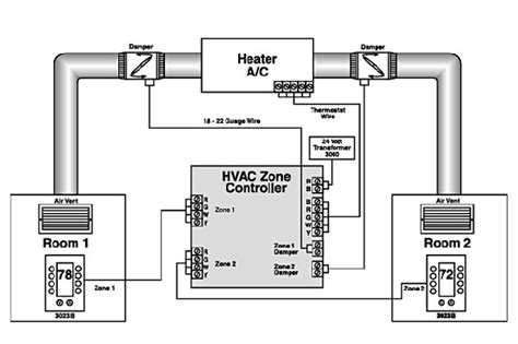 Collection of residential air conditioner wiring diagram. HVAC Zoning | Dallas Metro | Al's Plumbing & HVAC