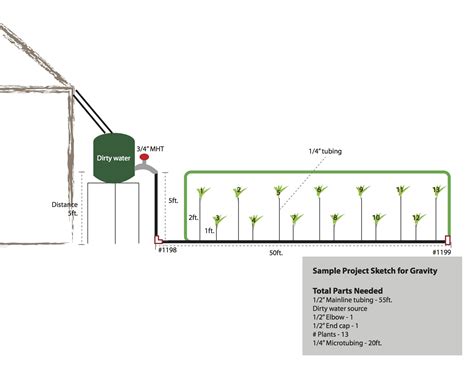 How To Build A Gravity Fed Drip Irrigation System Estepdesigns