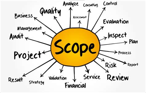 Scope Management Plan What Is It And Why Is It Essential 5e8