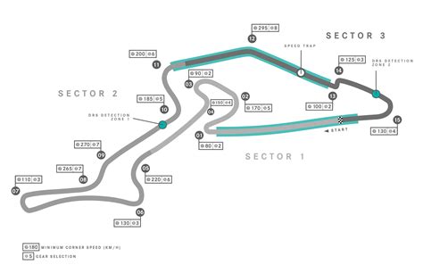 Mercedes Amg F1 2020 Eifel Grand Prix Track Map Rformula1