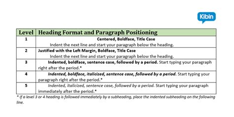 Example Of Apa Paper With Headings And Subheadings Floss Papers