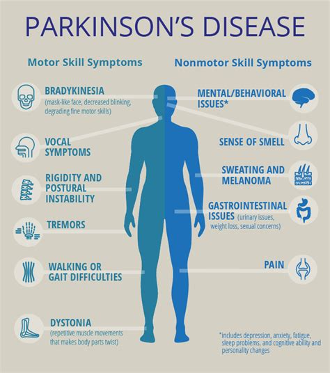 Parkinson’s Disease Living A Life Without Losing Hope Memories And Such