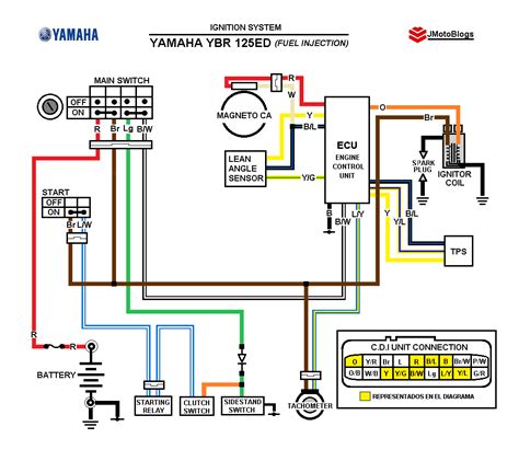 Diagrama Electrico De Moto Yamaha Fz16 Los Diagramas Del Cableado