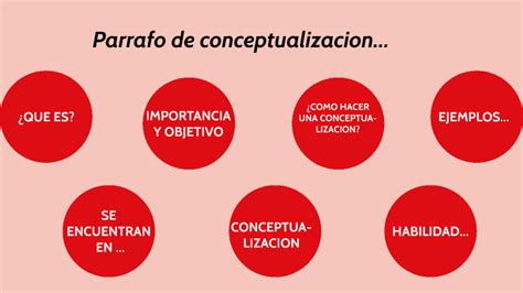 Parrafo De Conceptualizacion By Monserrath GarcÍa MÁrquez On Prezi