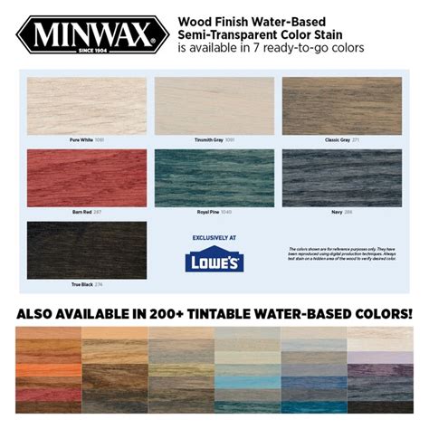 Minwax Wood Finish Water Based Classic Navy Semi Transparent Interior
