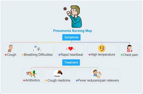 Nursing Concept Map For Pneumonia Map Vector Vrogue Co