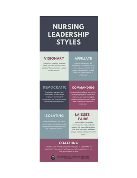 7 Types Of Leadership Styles In Nursing Which One Are You Images
