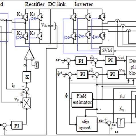 Block Diagram Of Dc Voltage And Current Loops Control Where C I S