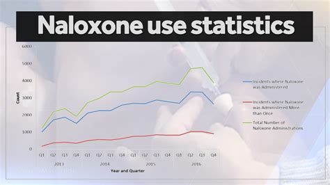 State Of Addiction Opioid Related Overdose Deaths Continued To Rise