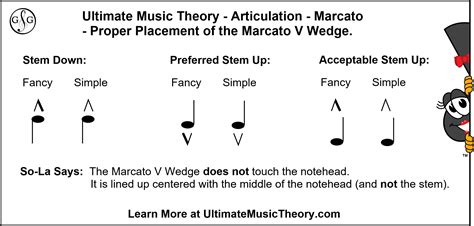 Articulation 4 Marcato Ultimate Music Theory