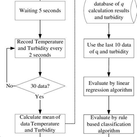 Experiment Procedure Download Scientific Diagram
