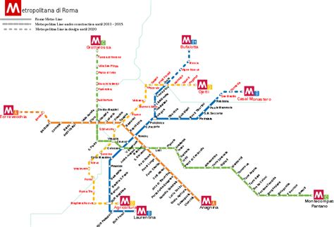 Kæmpe Guide til Offentlig Transport metro og bus i Rom