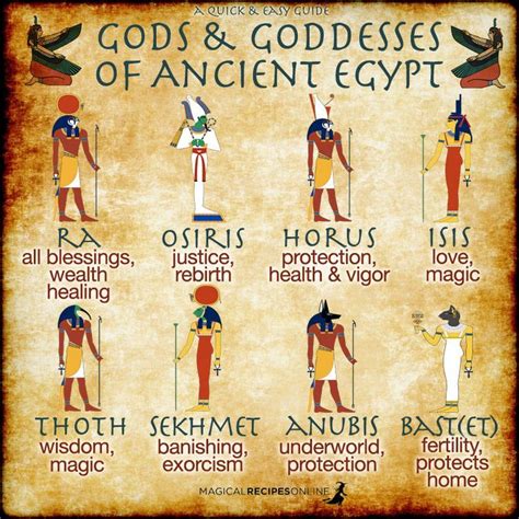 Goddess Of Egypt Egyptian Mythology Ancient Egyptian Gods