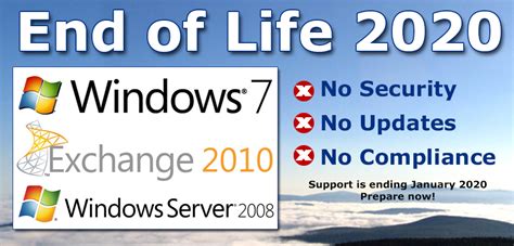 Windows End Of Life 2020 Hyper Media