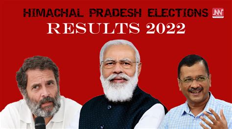 Himachal Pradesh Assembly Elections 2022 Results Live Updates Congress Consolidates Lead Over Bjp