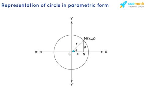 Describe Parametric Equation Of A Circle Solved