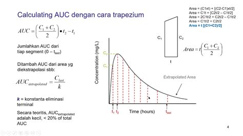 Praktikum Tutorial Farmakokinetik Sesi 3 Menghitung AUC YouTube