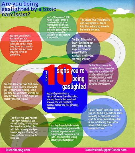 Gaslighting is a type of emotional or mental abuse when someone uses manipulation and distraction tactics to distort the truth, making their victim question their own reality. Narcissistic Abuse in Relationships: 10 Commonly Missed ...