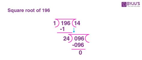Square Root Of 196 How To Find Square Root Of 196