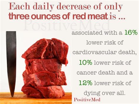 Meat Benefits Meat Weight Management Cancer