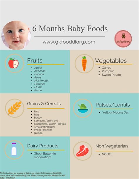 A good rule of thumb is to cut foods to about the size of a pea and to serve them very soft. 6 Months Baby Food Chart with Indian Baby Food Recipes