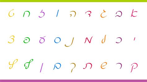 Comment écrire En Hébreu Avec Les Lettres Cursives Lilmod Aleph Beth