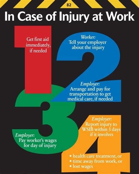 Poster Event In Case Of Injury At Work Warning Poster