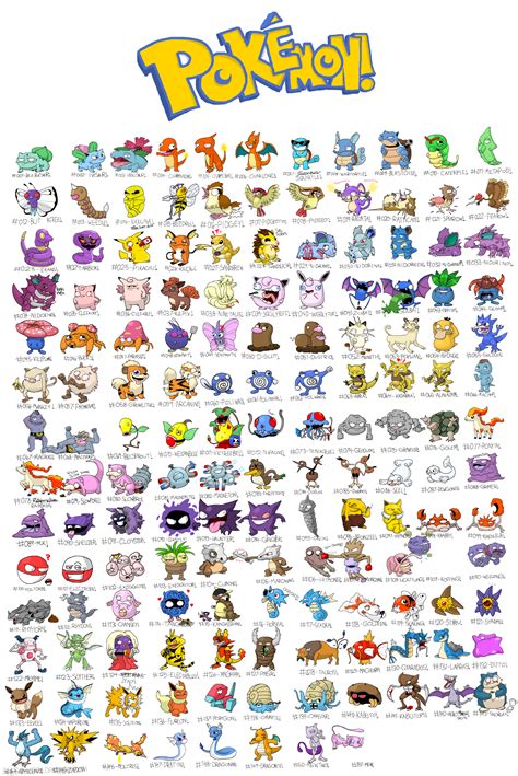 Every Pokemon Evolution Chart