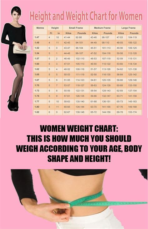 Women Weight Chart This Is How Much You Should Weigh According To Your Age Body Shape And