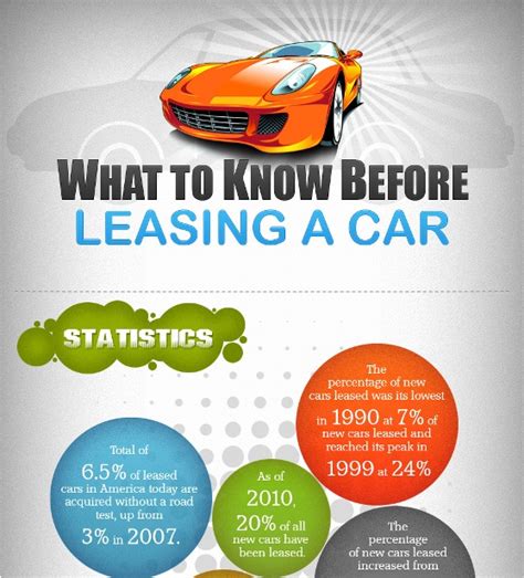 Car Leasing Statistics And Important Factors To Be Considered