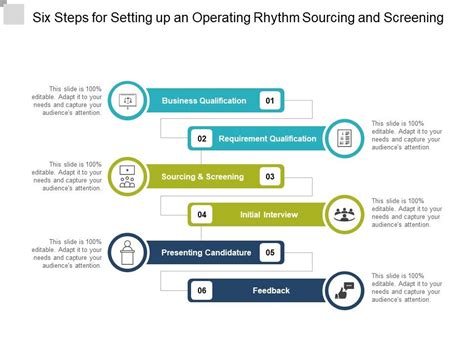 Six Steps For Setting Up An Operating Rhythm Sourcing And Screening Ppt