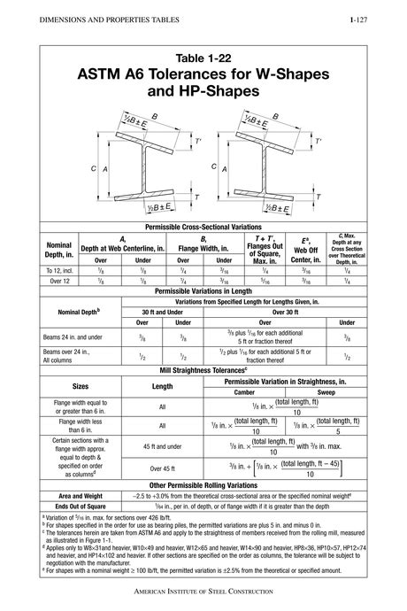 Steel Construction Manual 15th Ed Table 1 22 Astm A6 Tolerances