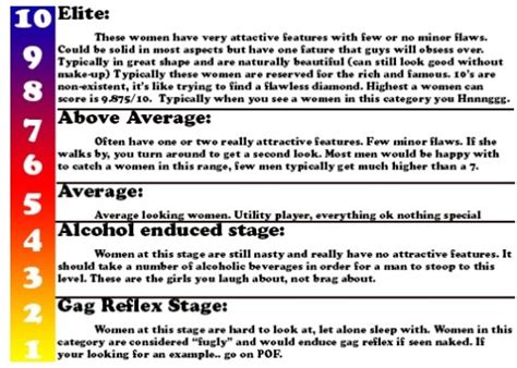 I carefully choose the right answers through extensive research on scientific studies about human physical attractiveness. Hotness scale critique (pic) - Bodybuilding.com Forums