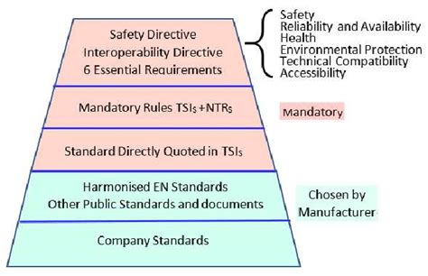 Hierarchy Of Legal Norms And Technical Standards Download Scientific