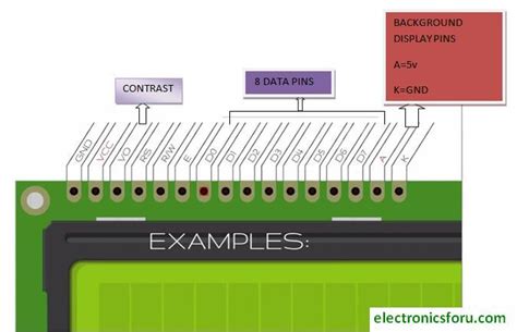 16x2 Lcd Pinout Diagram Propojení 16x2 Lcd S Arduino Balanced Body
