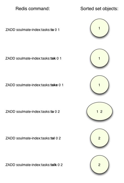 Take a free predictive index test sample (formerly pli test) with a score report & explanations + a pdf with explanations to all the official predictive index cognitive assessment sample questions. Predictive index example. PI Cognitive Assessment ...