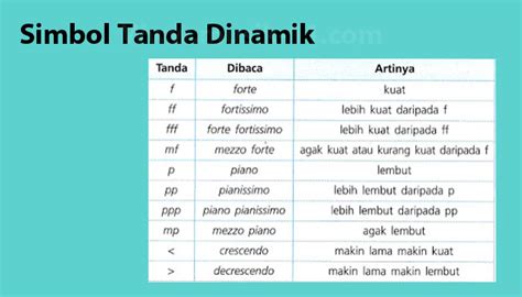 Keras Lembutnya Suara Pada Lagu Disebut Ujian